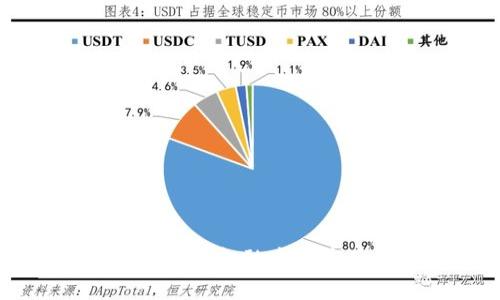 区块链在供应链金融中的应用模式研究