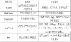 如何在比特派平台上购买TRX（波场币）